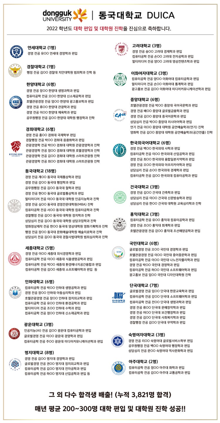 동국대 국민대 단국대 낮은과 아무과든 상관없으니 백분위 86정도로 쓸 학과가 있을까요? 문과입니다 ㅠ 동국대 국민대 단국대 낮은과 아무과든 상관없으니 백분위 86정도로 쓸 학과가 있을까요? 문과입니다 ㅠ