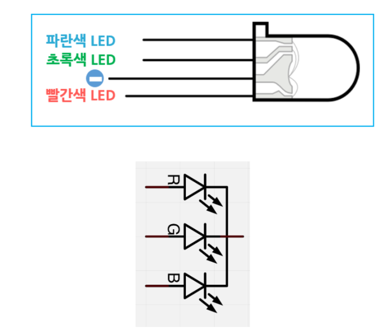 RGB LED 회로 기호 알려주세요 : 지식iN