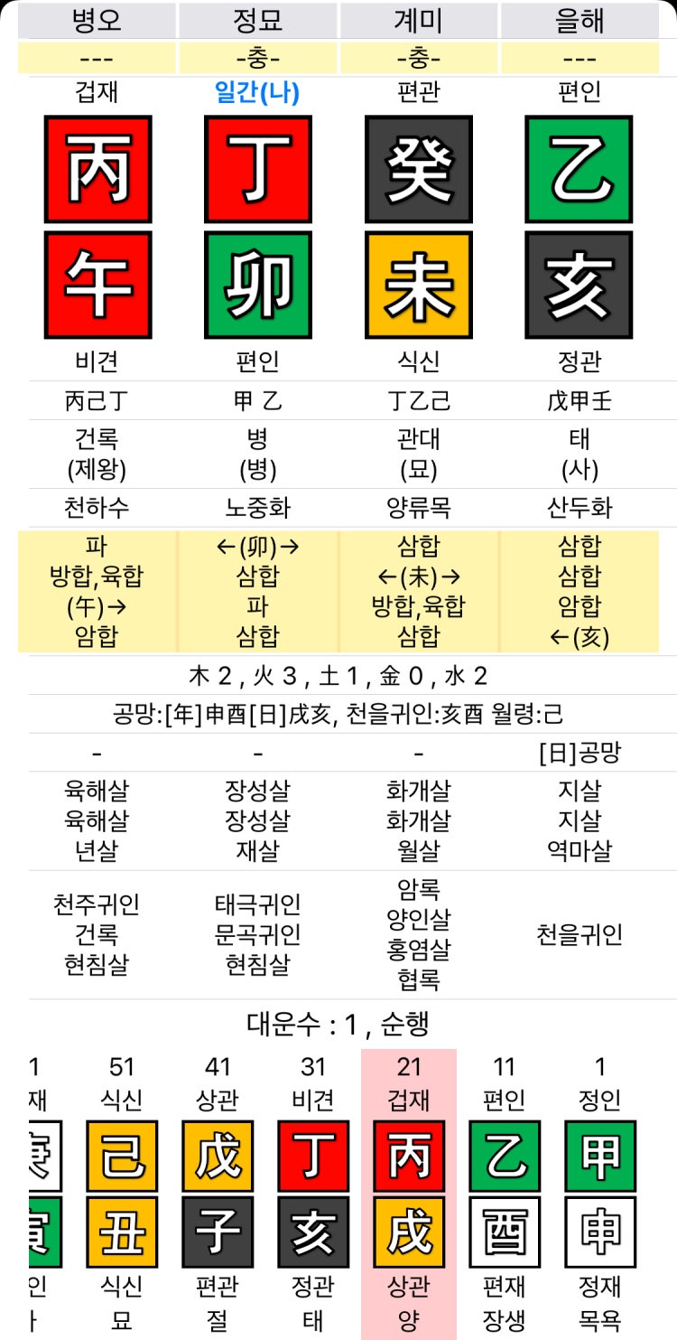 사주 용신,희신,기신,구신,한신 알려주세요 : 지식iN 사주 용신,희신,기신,구신,한신 알려주세요 : 지식In