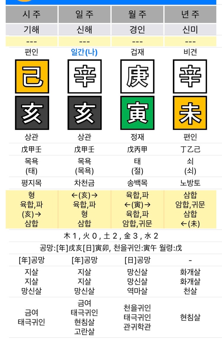 신해일주 여자 사주 괜찮나요?? : 지식iN 신해일주 여자 사주 괜찮나요?? : 지식In