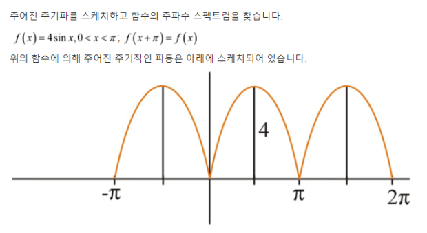 sin그래프 그리기(쉬움) : 지식iN