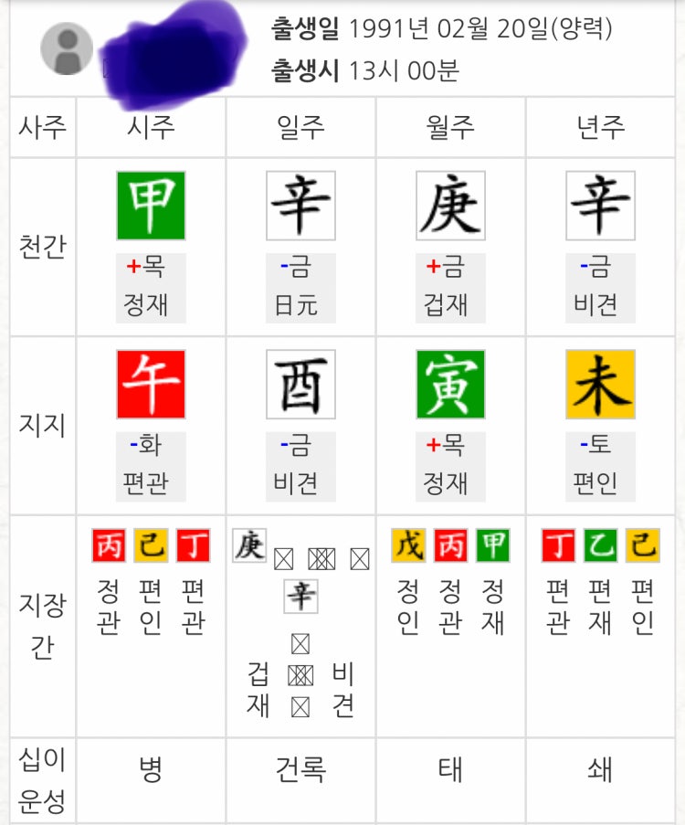 제 사주에 도화살? 홍염살? 있나요ㅠㅠ 풀이 부탁드려요 : 지식iN 제 사주에 도화살? 홍염살? 있나요ㅠㅠ 풀이 부탁드려요 : 지식In