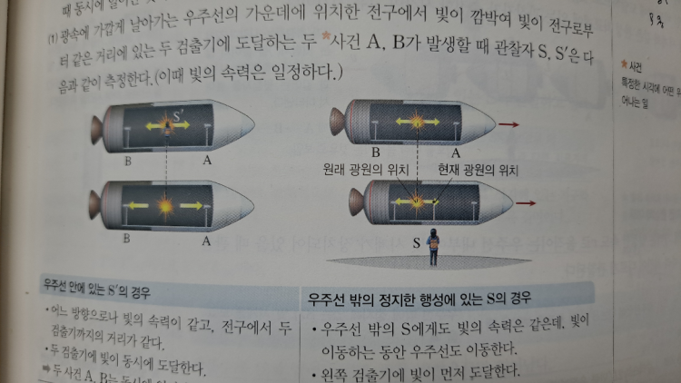 특수 상대성 이론 동시성의 상대성 질문 : 지식iN 특수 상대성 이론 동시성의 상대성 질문 : 지식In