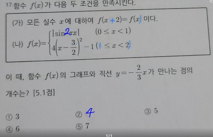 수1 삼각함수 그래프 : 지식In