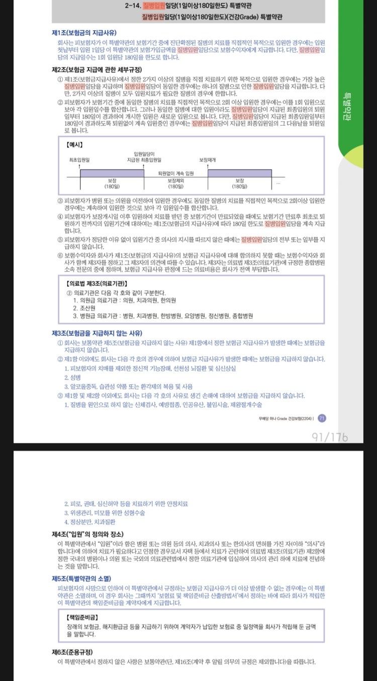상해질병 입원일당(180일한도) 특약 질문이요 : 지식In