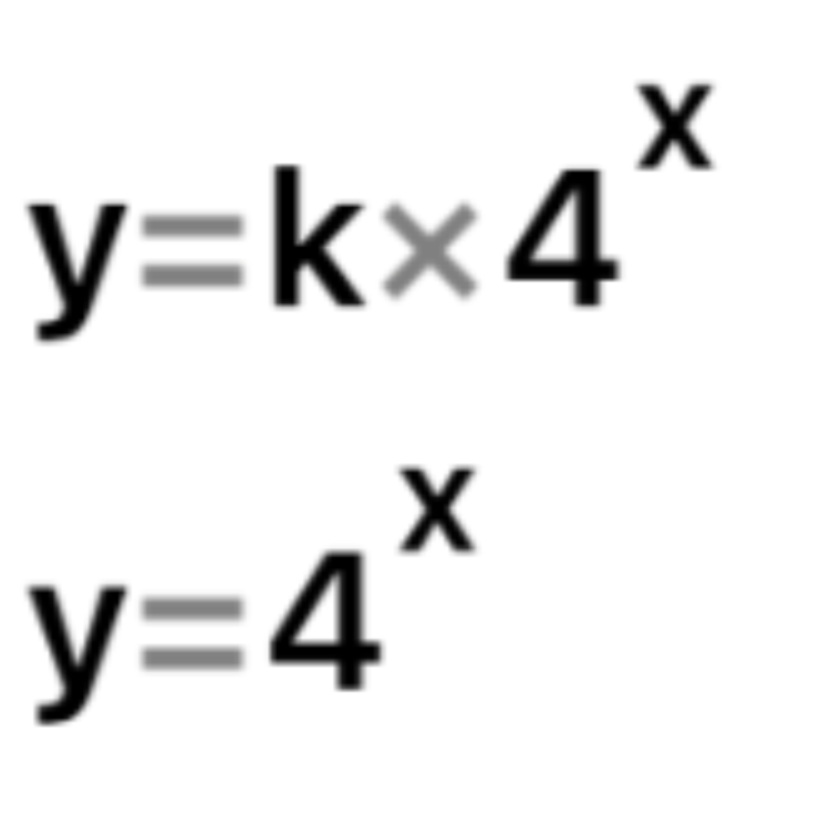 수학 문제 Y K X 4 X Y 4 X 지식in