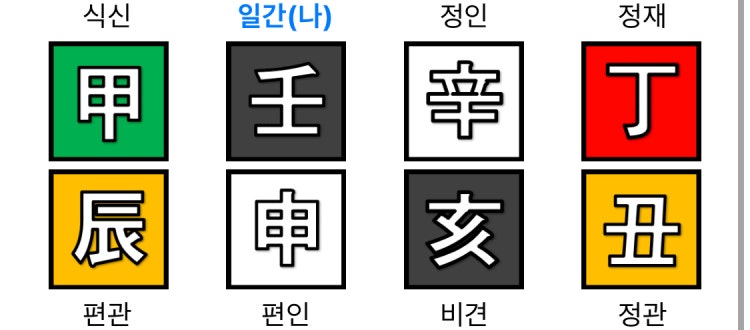 이사주에서 용신 기신 희신이 뭘까요 ? : 지식In