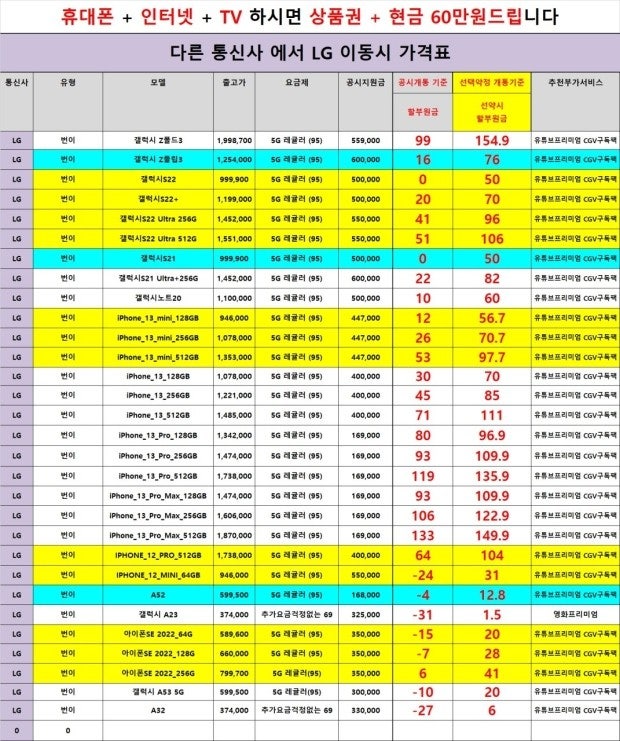 아이폰13프로맥스 구매 상담 - 휴대폰 성지 요금계산 이렇게 하면 되나요? 도와주세요 : 클리앙 아이폰13프로맥스 구매 상담 - 휴대폰 성지 요금계산 이렇게 하면 되나요? 도와주세요 : 클리앙