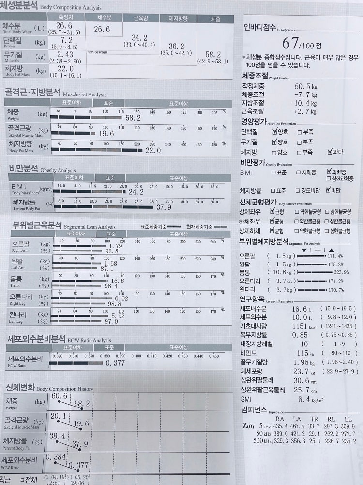 인바디 결과 해석 부탁드립니다. : 지식iN 인바디 결과 해석 부탁드립니다. : 지식In