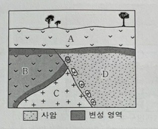 지구과학1 지층생성 순서 질문 : 지식iN