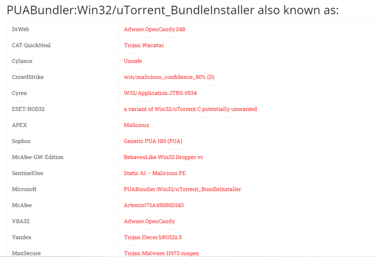 Utorrent bundleinstaller что это