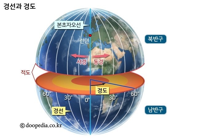 위도, 경도, 적도, 고도 차이 : 지식iN 위도, 경도, 적도, 고도 차이 : 지식In