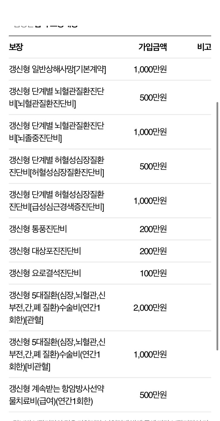 고수 보험설계사님 메리츠 보험 괜찮은지 봐주세요 : 지식iN