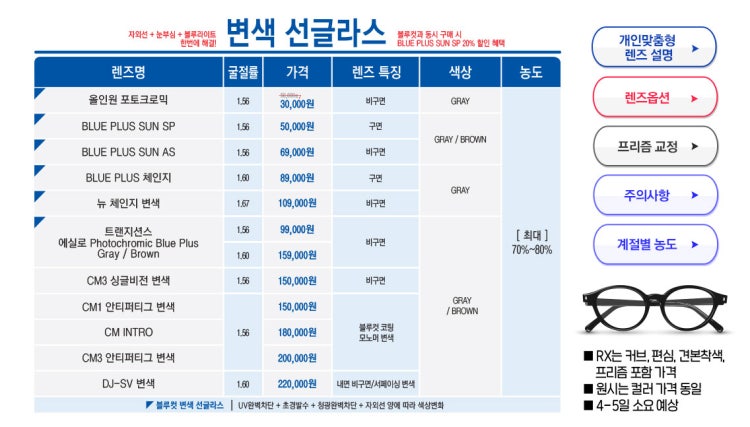 변색렌즈 가격 : 지식iN 변색렌즈 가격 : 지식In