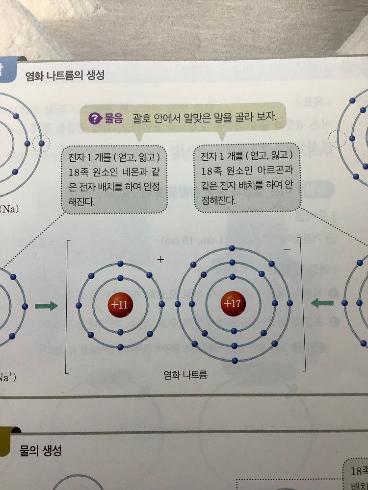 급해요 제발 이온결합 나타낼때 대괄호 : 지식iN