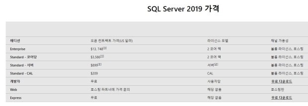 Mssql Print Example