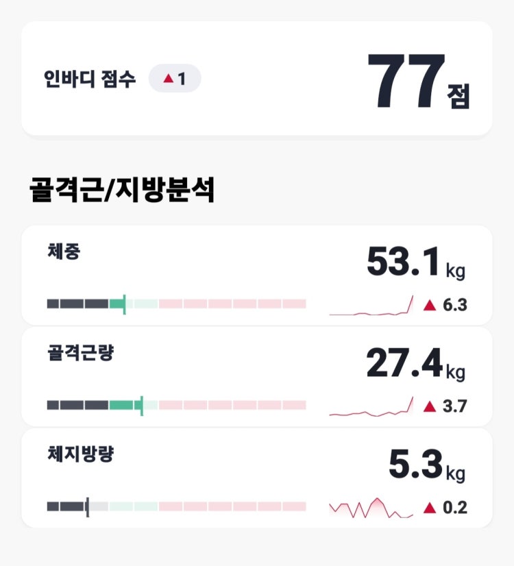 중 2 인바디 검사 결과 : 지식iN 중 2 인바디 검사 결과 : 지식In