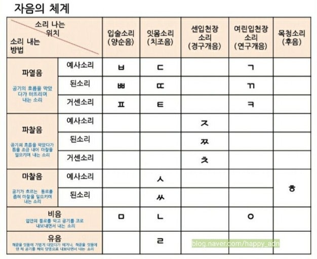 중3 국어 자음표 관련 질문 : 지식iN