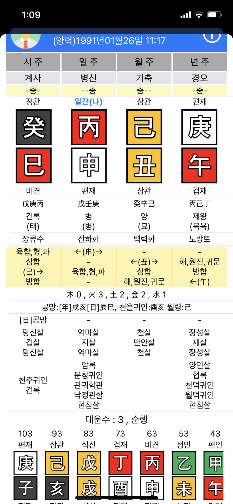 임진일주 여자 병신일주 남자 궁합 : 지식In