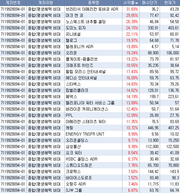 실리콘투 3천억원 유상증자 | 2026년 8월 제3자배정 공시 분석