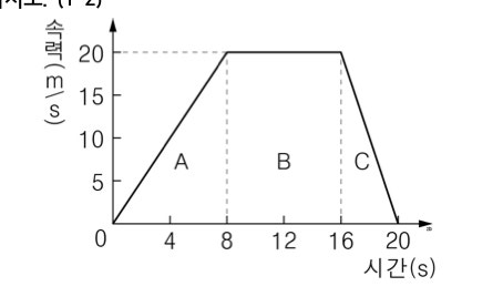 시간속력 그래프에서 평균속력 중3 : 지식iN