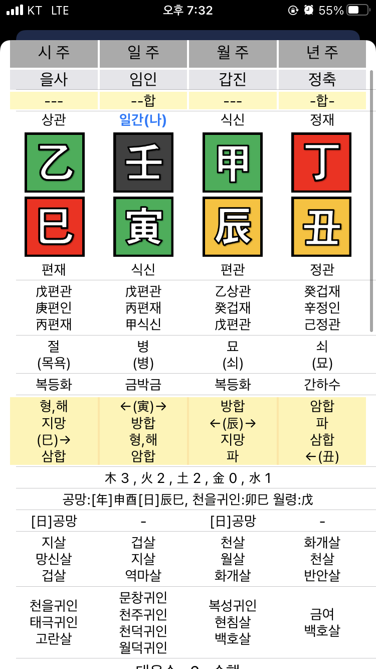 용신 기신좀 알려주세요ㅠㅜ부탁드립니다! : 지식In