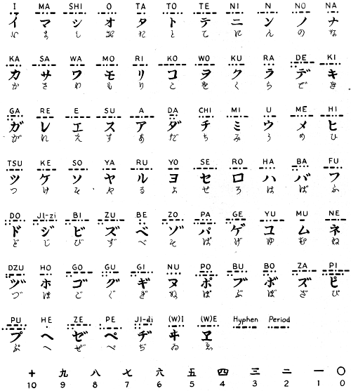 일본어 모스부호 : 지식iN