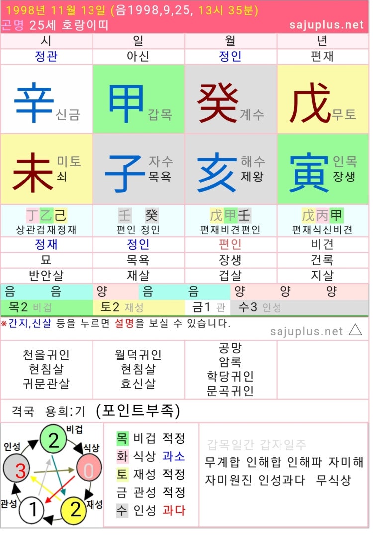 여자 사주 만세력 잘 보시는 분 있을까요 : 지식In