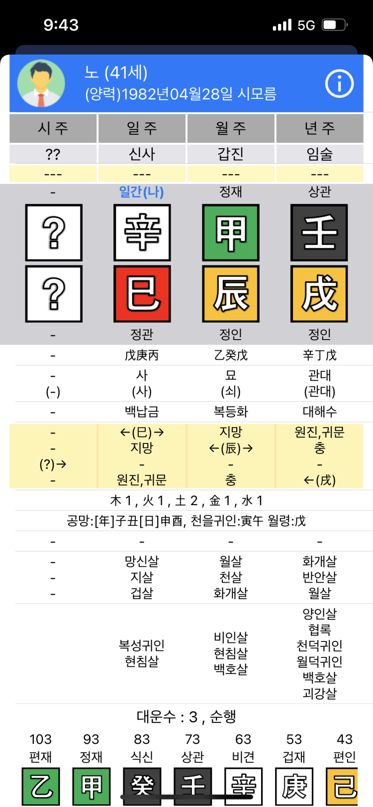 신사일주 남자와 같은 신사일주 궁합은 좋은지 궁금합니다 : 지식iN 신사일주 남자와 같은 신사일주 궁합은 좋은지 궁금합니다 : 지식In