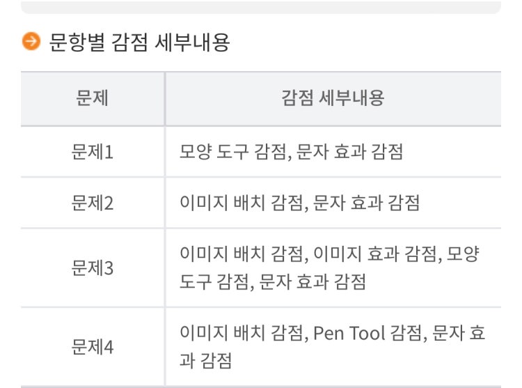 Gtq 시험 불합격인데.. : 지식iN