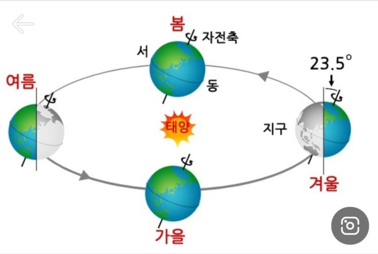공전 자전 겨울여름 관계 : 지식iN