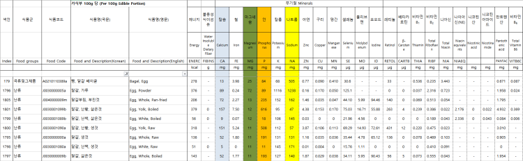 구운계란 삶은계란 영양성분 구운계란 삶은계란 영양성분