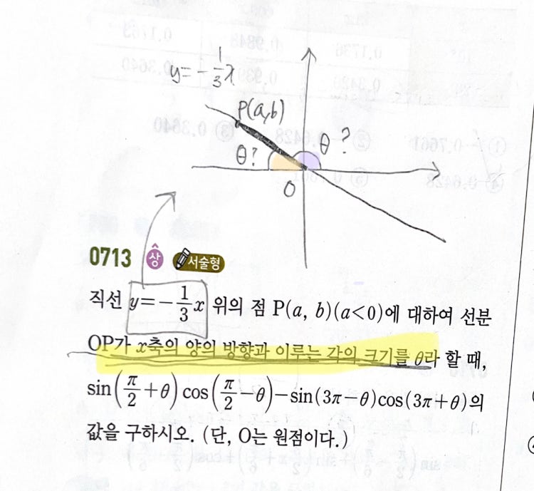 수1 삼각함수 문제 질문 : 지식In