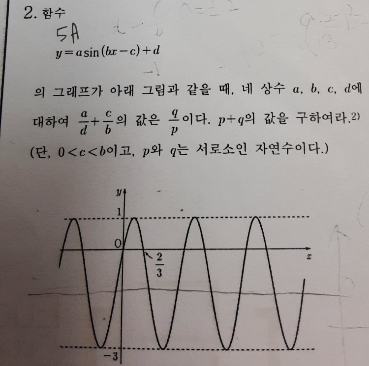 수학1 수1 삼각함수 문제풀이 : 지식iN