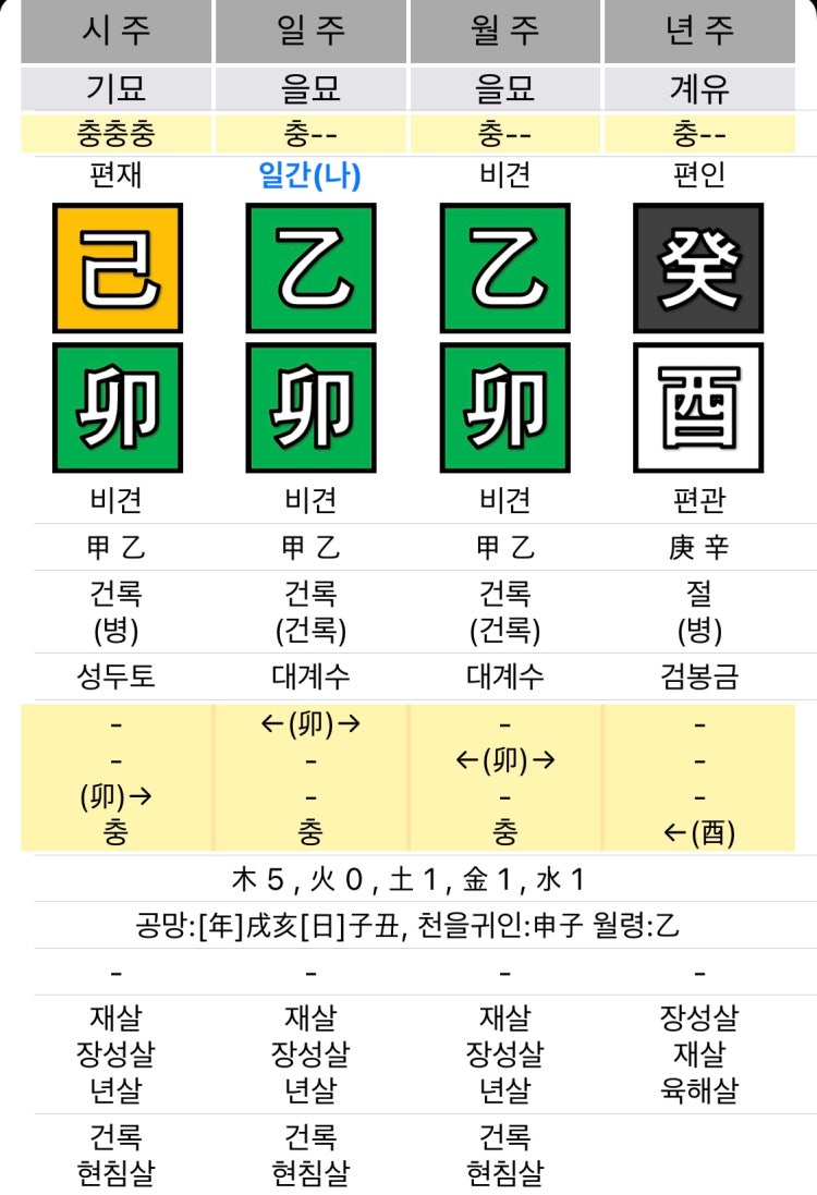 사진!! 을묘일주 여자 사주풀이 부탁드려요 : 지식iN 사진!! 을묘일주 여자 사주풀이 부탁드려요 : 지식In