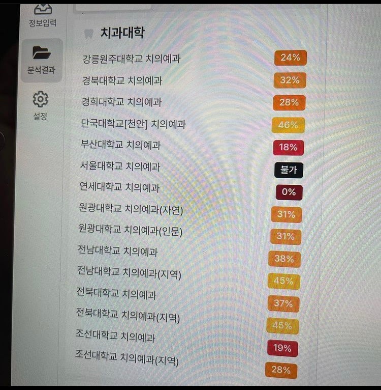 대학 합격 예측 사이트 : 지식iN