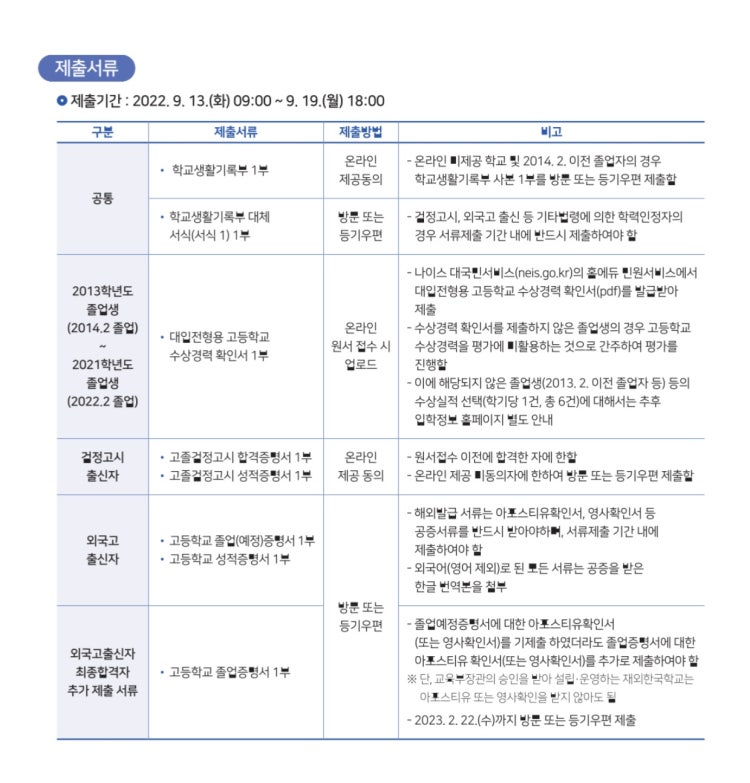 대입 서류 제출 : 지식iN