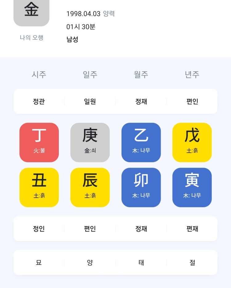 20대 용신대운인가요? : 지식iN 20대 용신대운인가요? : 지식In