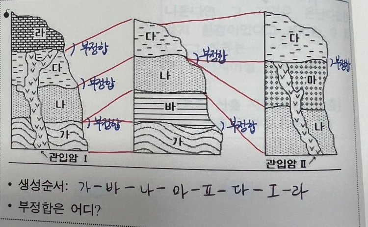 지구과학1 지층의 대비 질문 : 지식iN