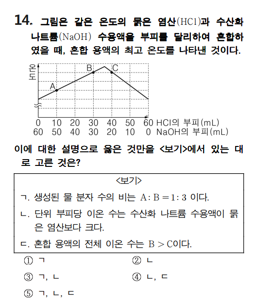 고1 통합과학 화학문제 도와주세요 : 지식In
