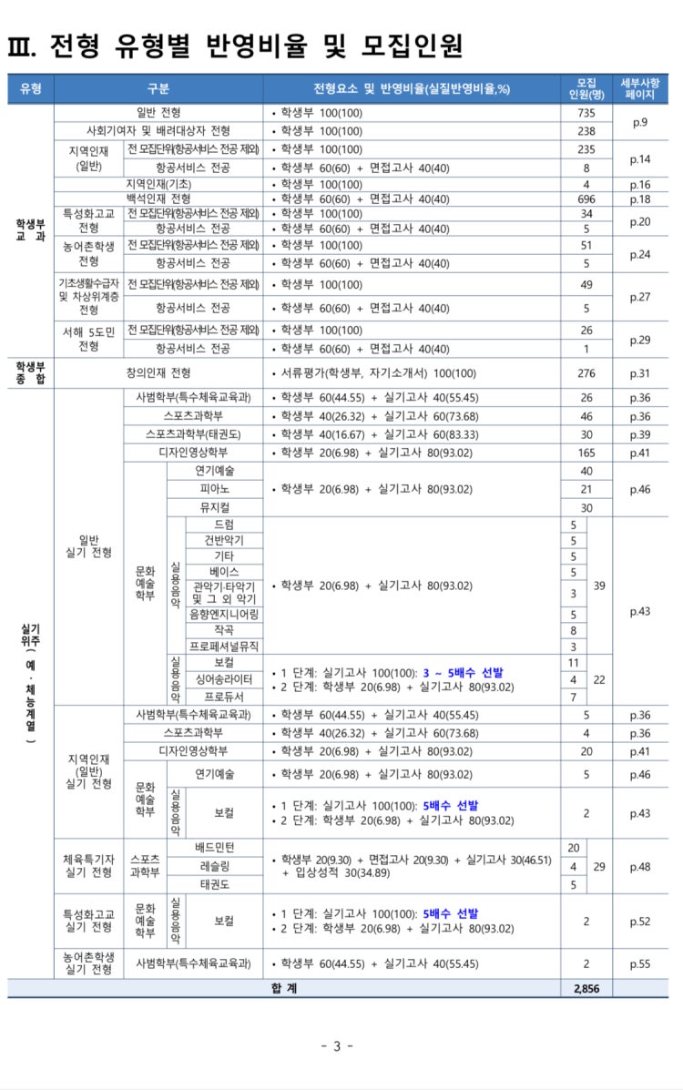 학생부 없는 자 생활기록부 대체서식 : 지식In