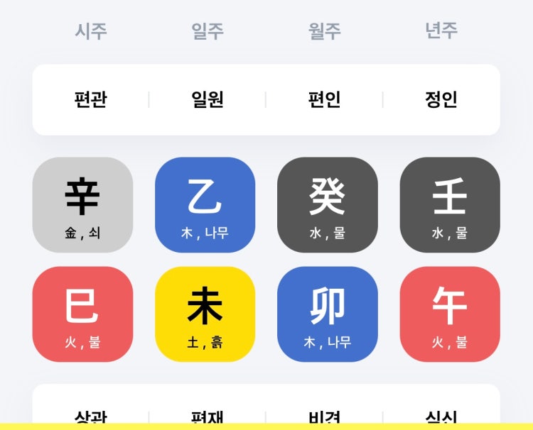 을미일주? 백호대살? 여자 사주좀 봐주세요ㅠㅠ : 지식In