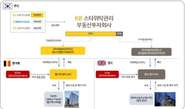 KB스타리츠 질문좀요@@@@@@ 주식주식주식주식 : 지식iN