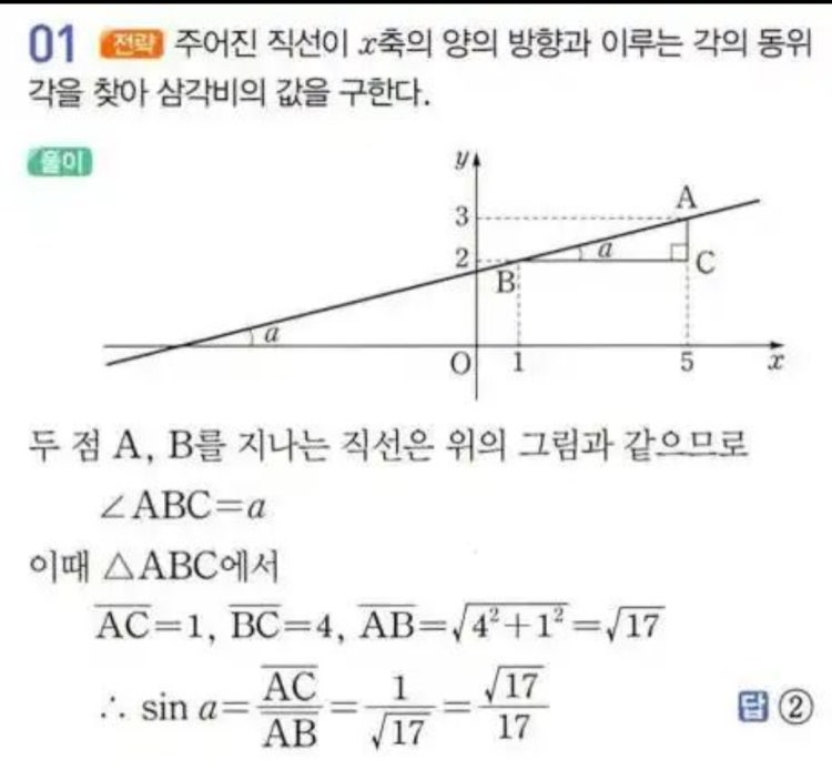 x축의 양의방향과 이루는각 : 지식iN