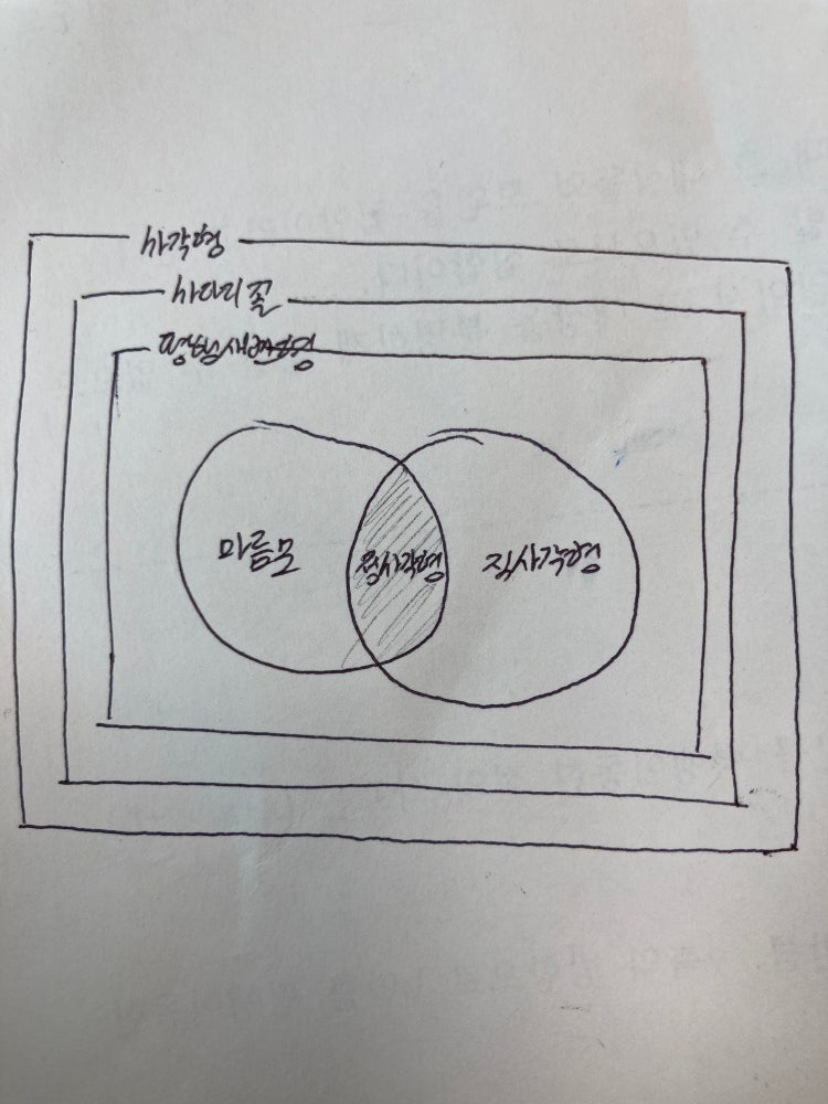 사각형 포함관계 집합 : 지식iN