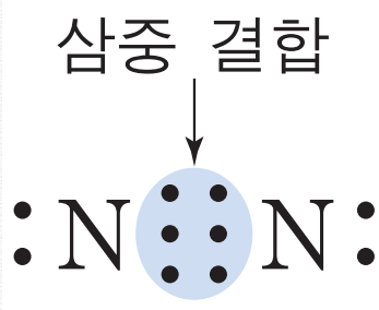 질소의 물리적 화학적 성질 알려주세요 : 지식iN
