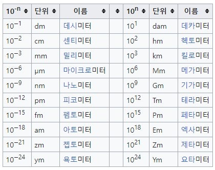 길이 단위 질문 : 지식iN
