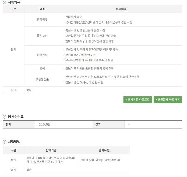 아마추어 무선기사 1급 불합격 인가요? : 지식In