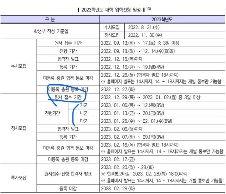 정시 원서 접수기간 : 지식iN