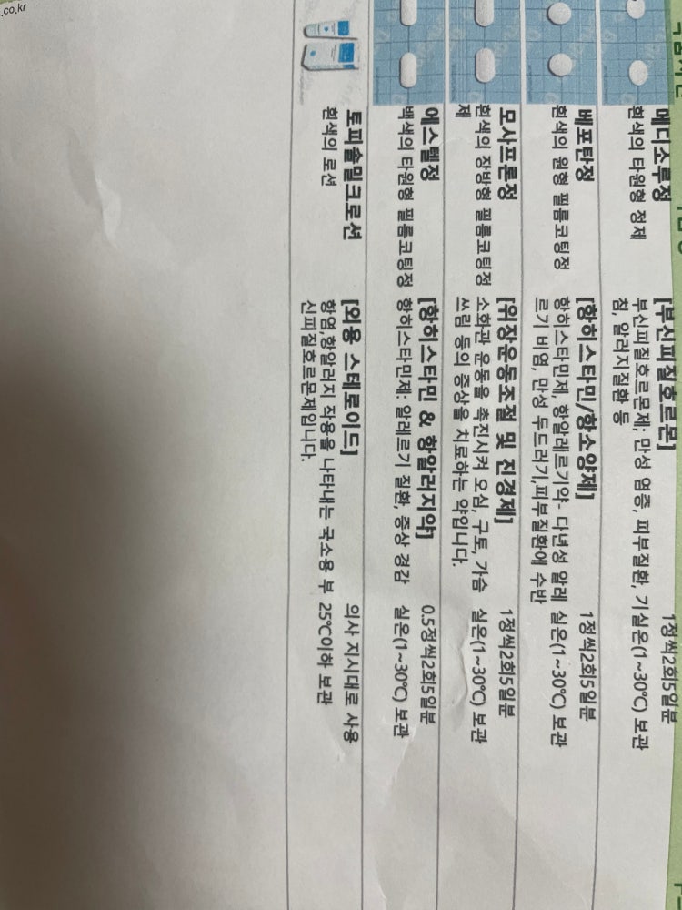 약 성분좀 봐주세요.. : 지식iN